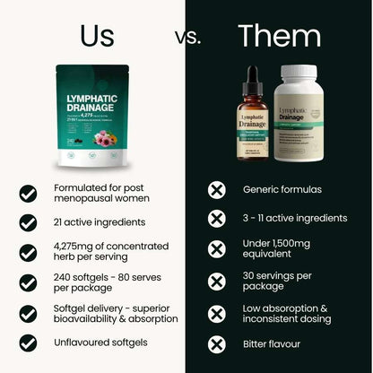21-in-1 Lymphatic Drainage Softgels for Menopausal Women