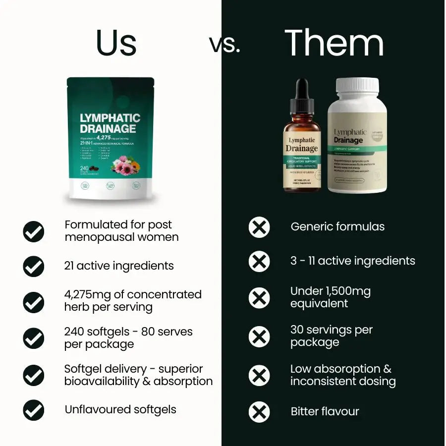 21-in-1 Lymphatic Drainage Softgels for Menopausal Women