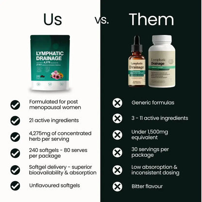 21-in-1 Lymphatic Drainage Softgels for Menopausal Women