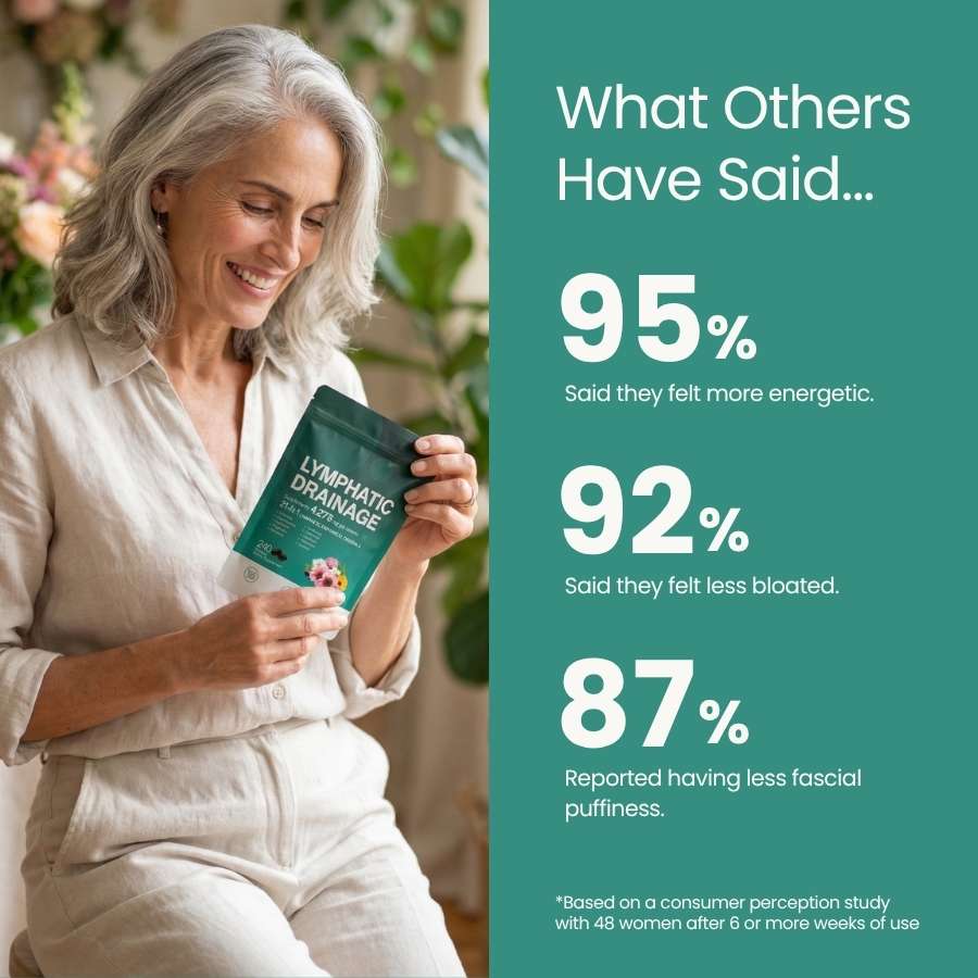 21-in-1 Lymphatic Drainage Softgels for Menopausal Women