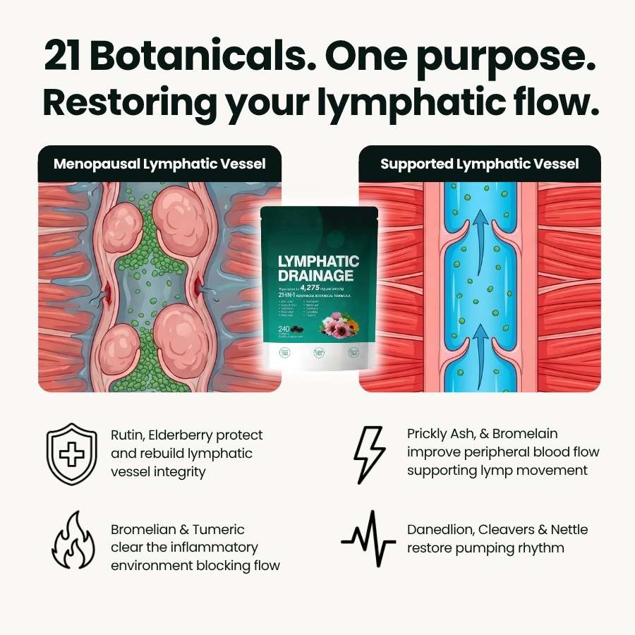 21-in-1 Lymphatic Drainage Softgels for Menopausal Women