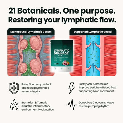 21-in-1 Lymphatic Drainage Softgels for Menopausal Women